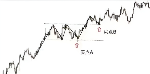 怎么投资贵金属
